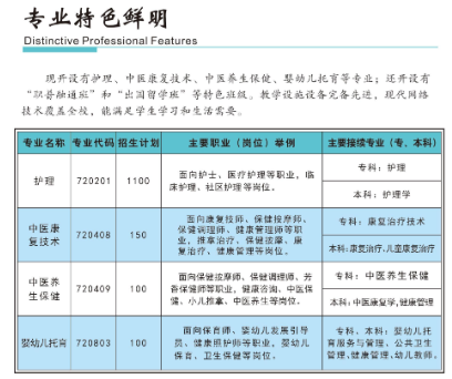 2024年重庆市南丁卫生职业学校专业特色鲜明