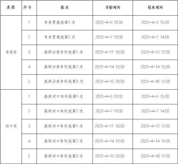 2023年重庆中职志愿填报批次说明是什么？