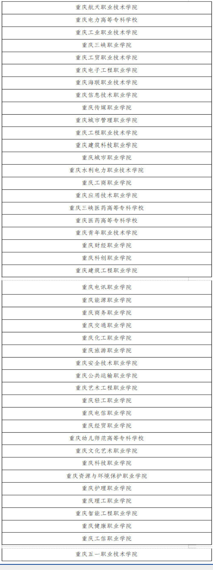 重庆市2023年普通高校招生高职专项类招生院校名单