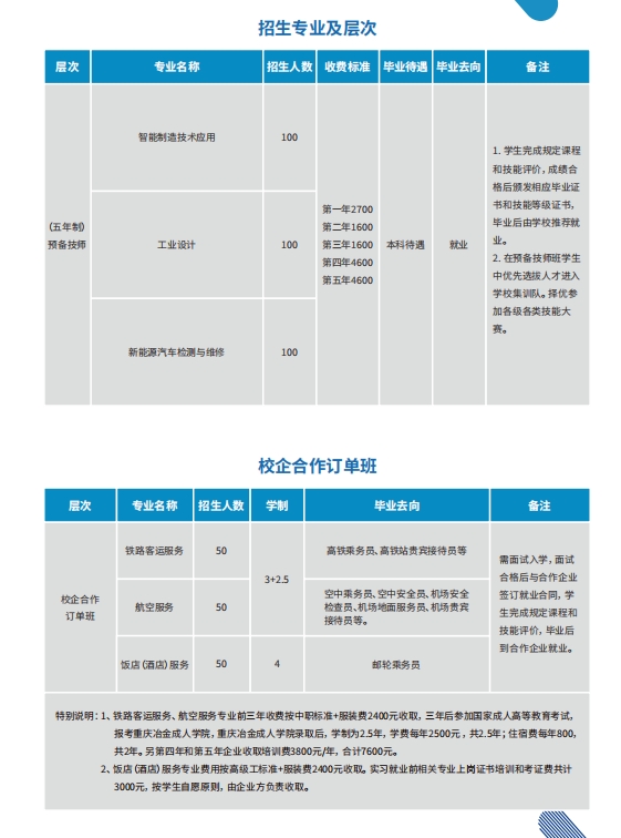 重庆中专招生网