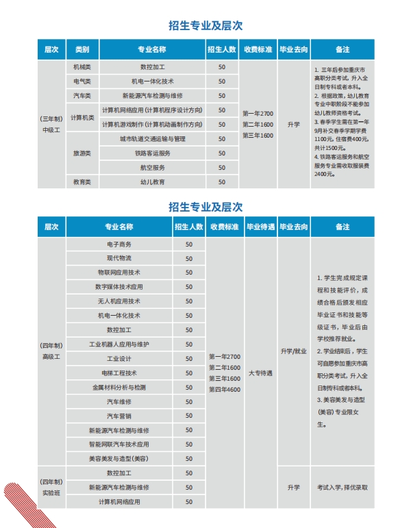 重庆中专招生网