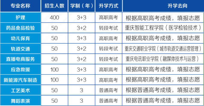 重庆光华职业中等考业学校招生简章