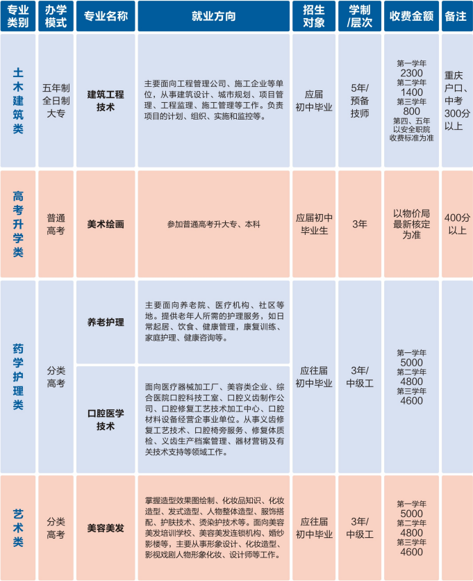 重庆建筑技师学院招生简章