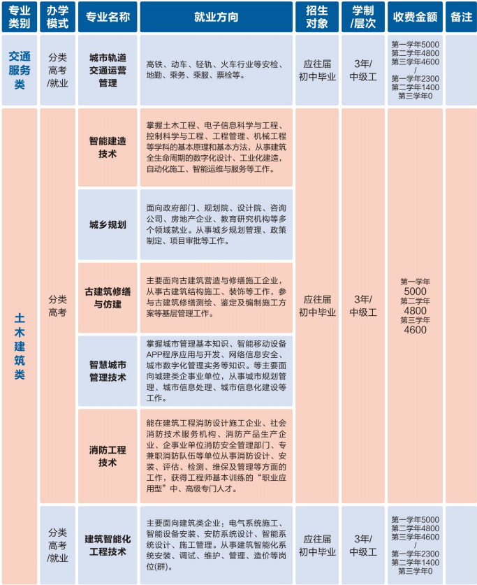 重庆建筑技师学院招生简章