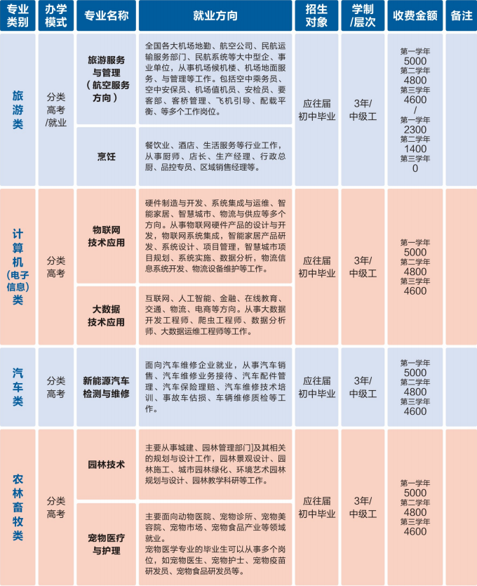 重庆建筑技师学院招生简章