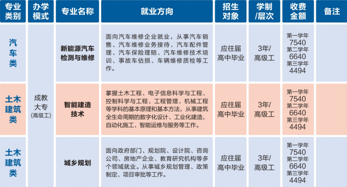 重庆建筑技师学院招生简章