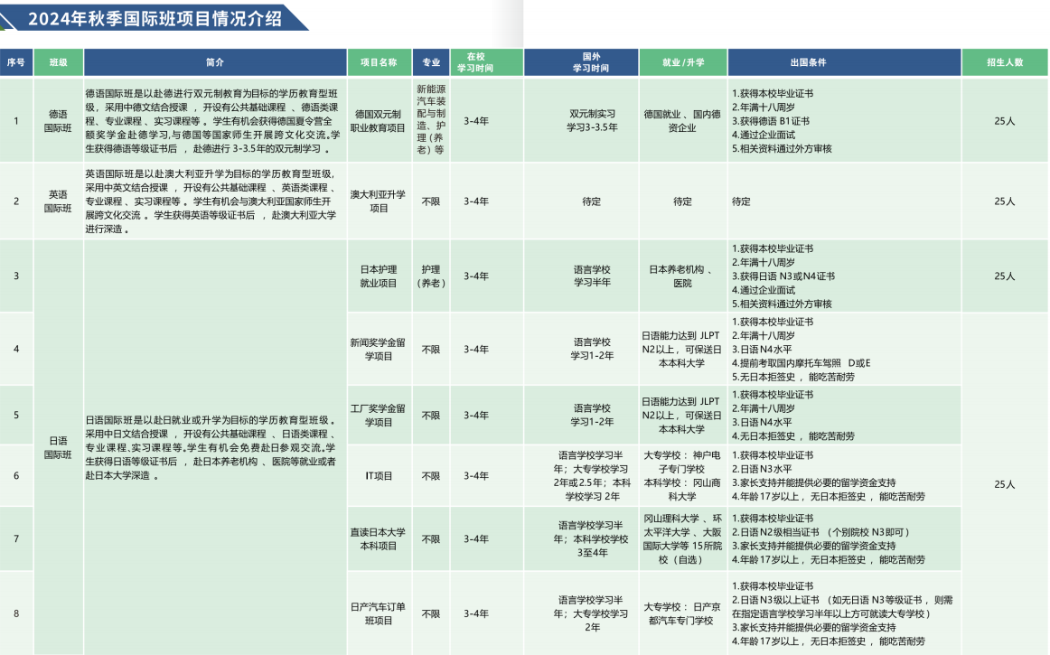 重庆市科能高级技工学校
