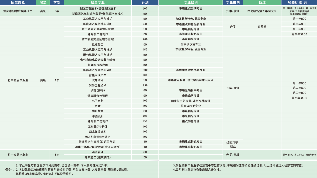 重庆市科能高级技工学校