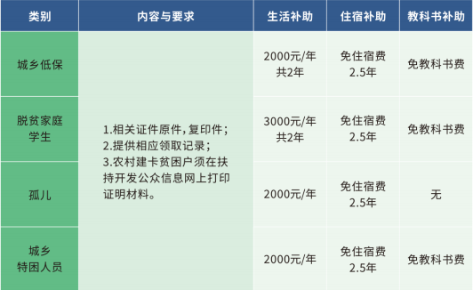 重庆市科能高级技工学校