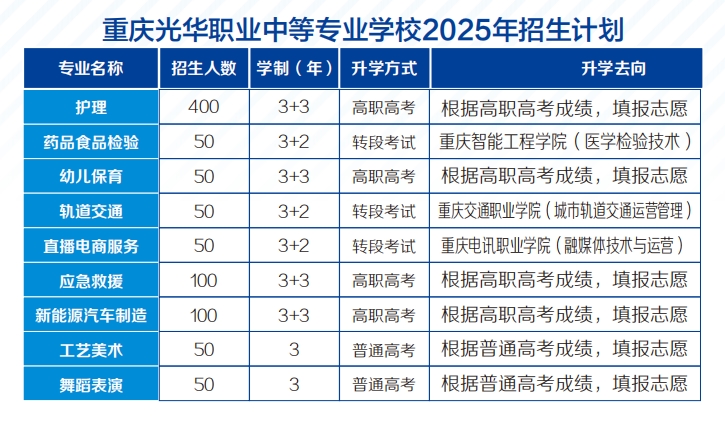 重庆中专招生网