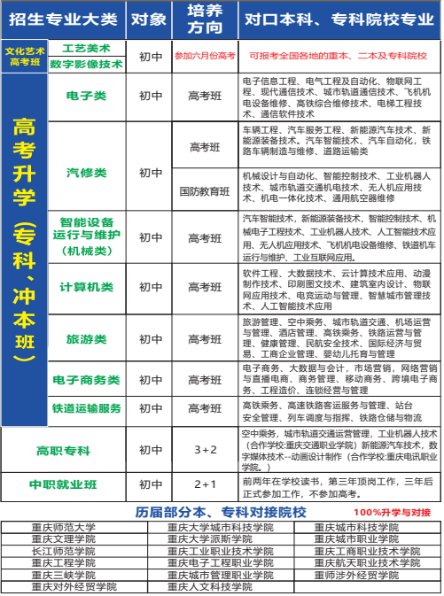 重庆市蜀都职业技术学校