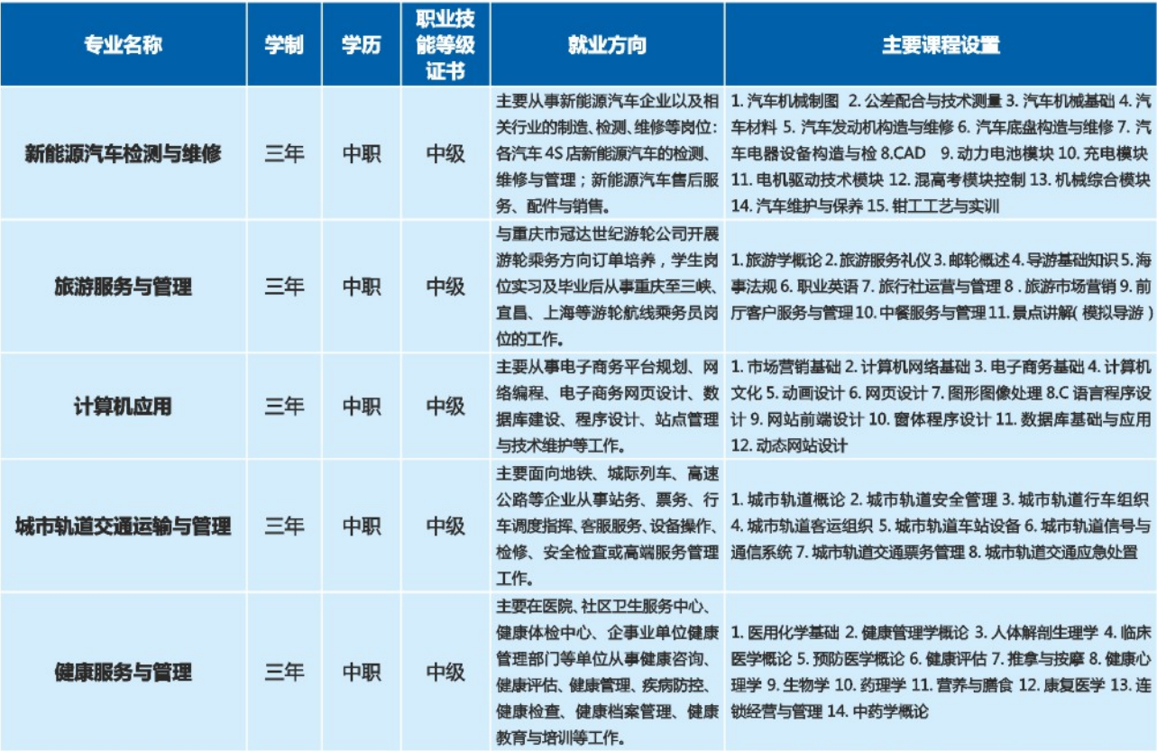 重庆市聚英技工学校