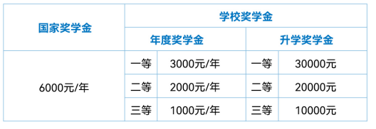 重庆市聚英技工学校