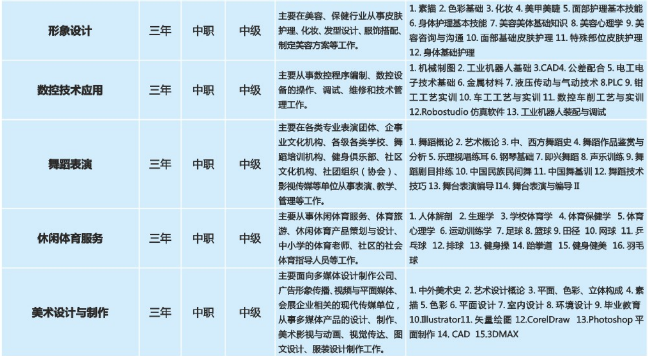 重庆市聚英技工学校