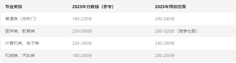 重庆中专
