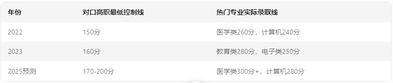 重庆中专