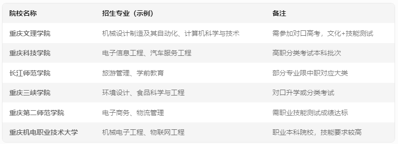 重庆中职