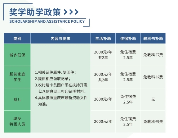 重庆中专招生网
