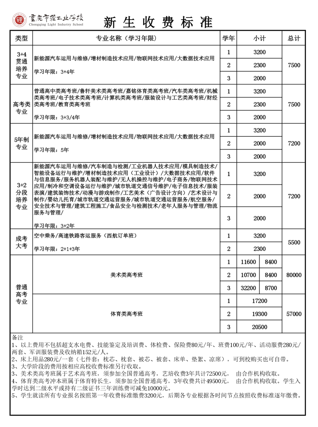 重庆中专招生网