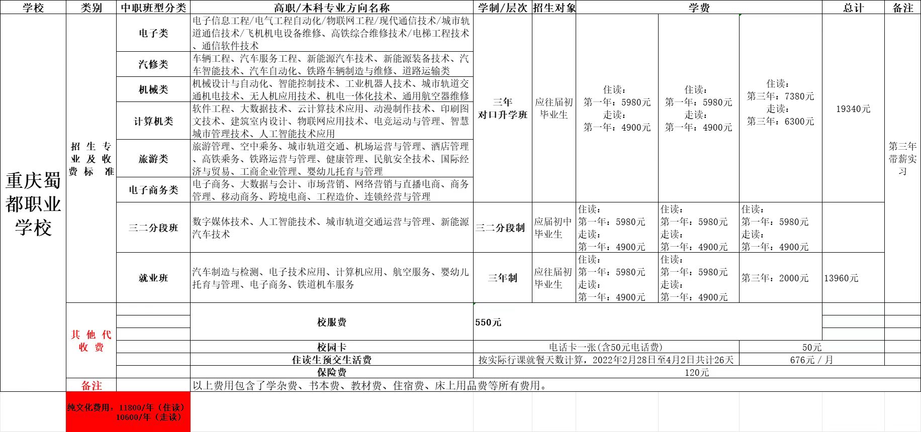 重庆中专招生网