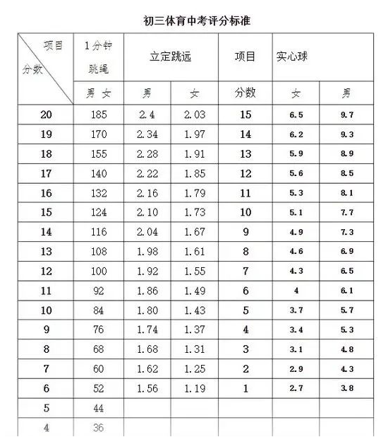 重庆中考