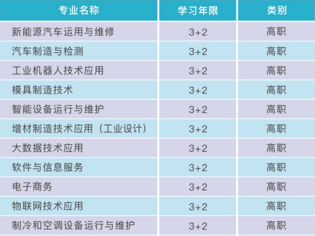 重庆市聚英技工学校