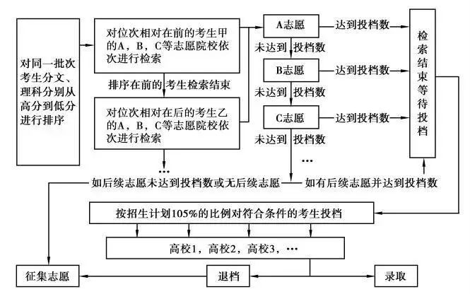 重庆中考