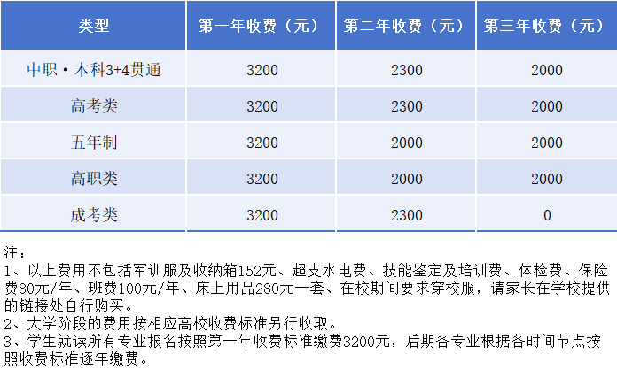 重庆中专招生网