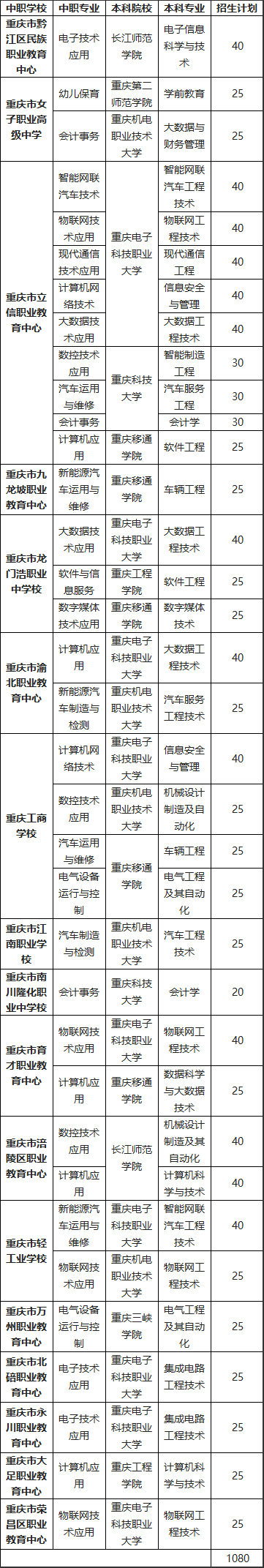 重庆中职学校