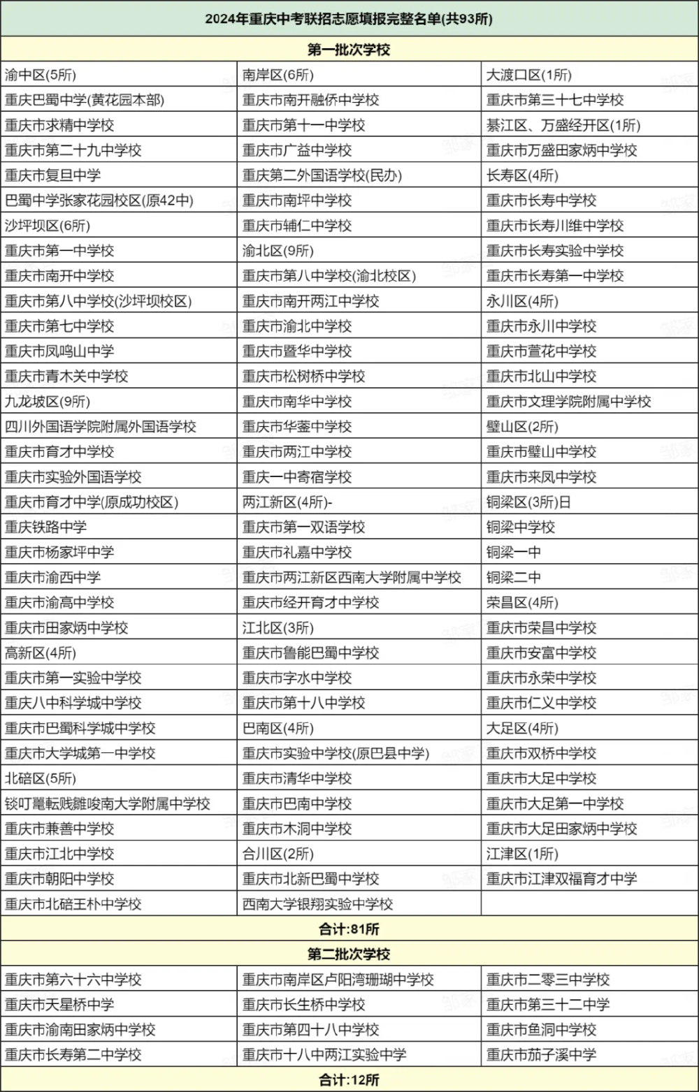 重庆中考