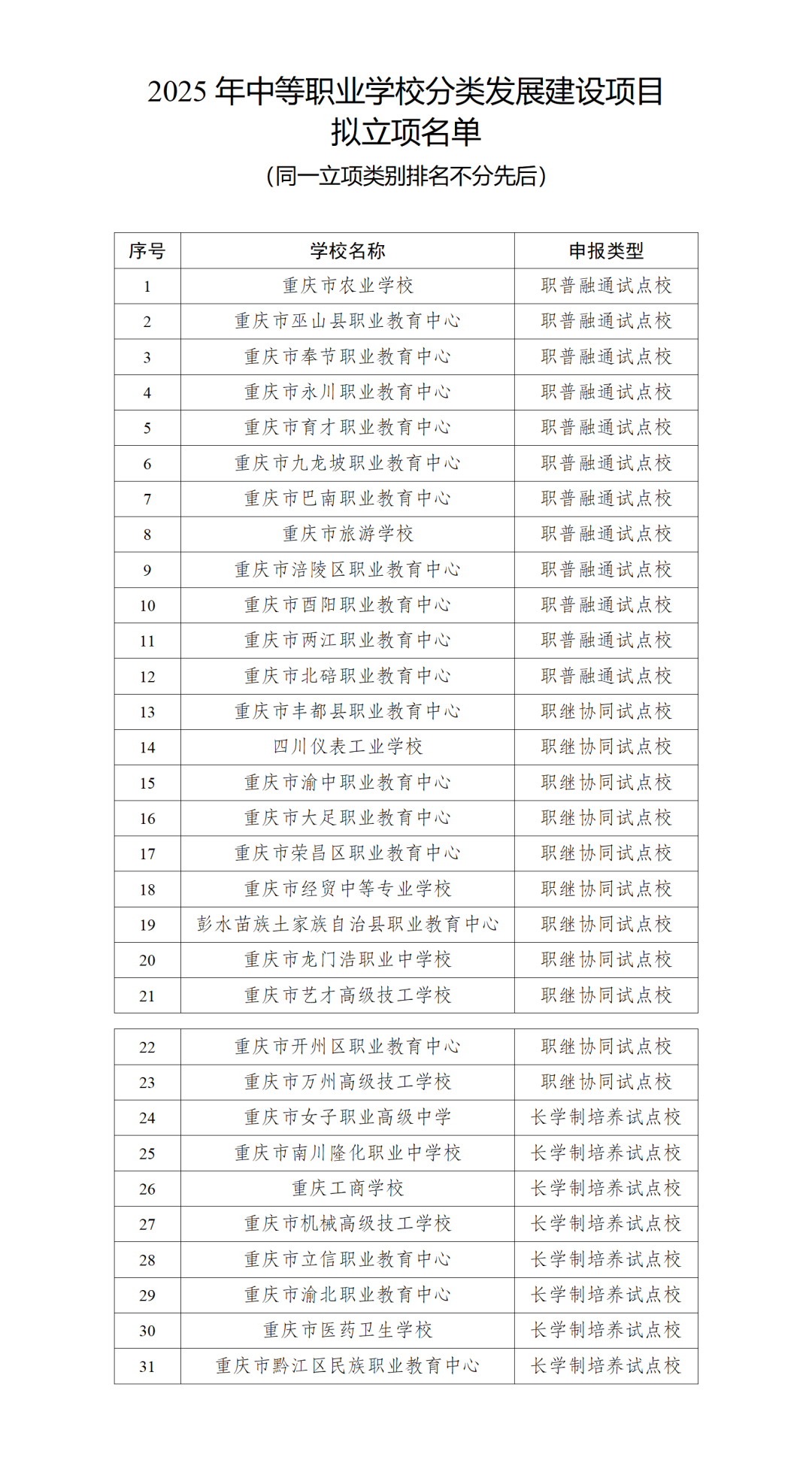 重庆中专招生网