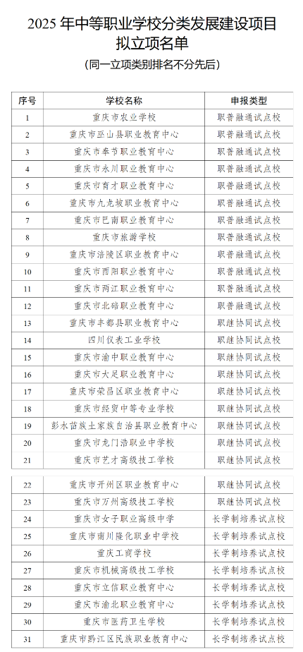 重庆中职