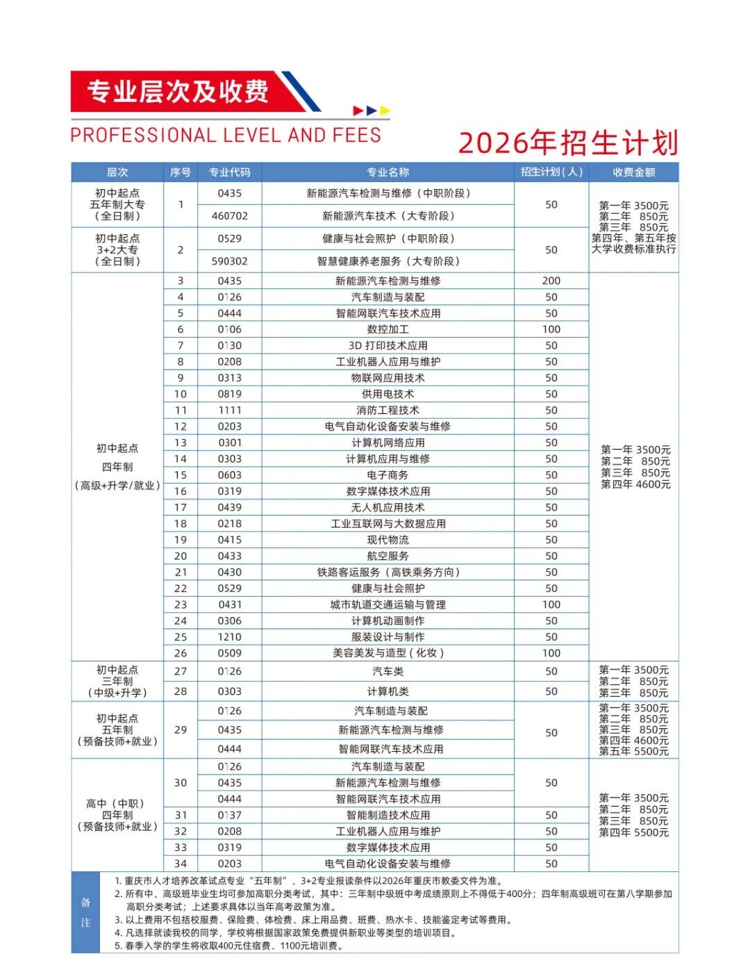 重庆市工贸高级技工学校2026年招生简章