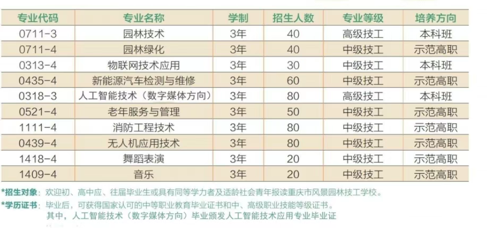 重庆市风景园林技工学校2026年招生简章