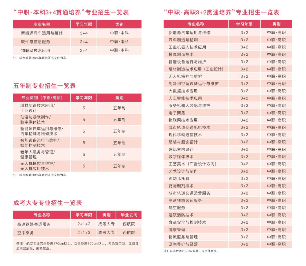 重庆市轻工业学校2026年招生简章