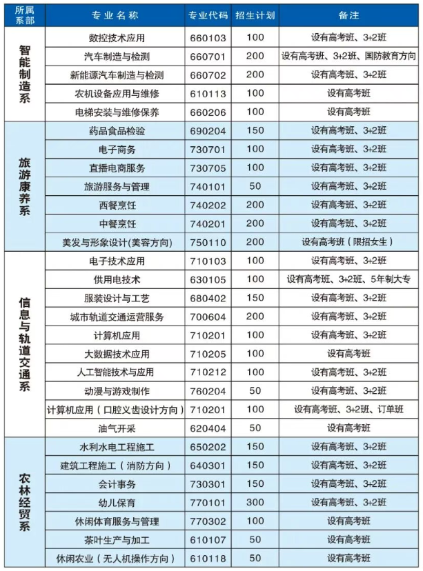 重庆市经贸中等专业学校2026年招生简章
