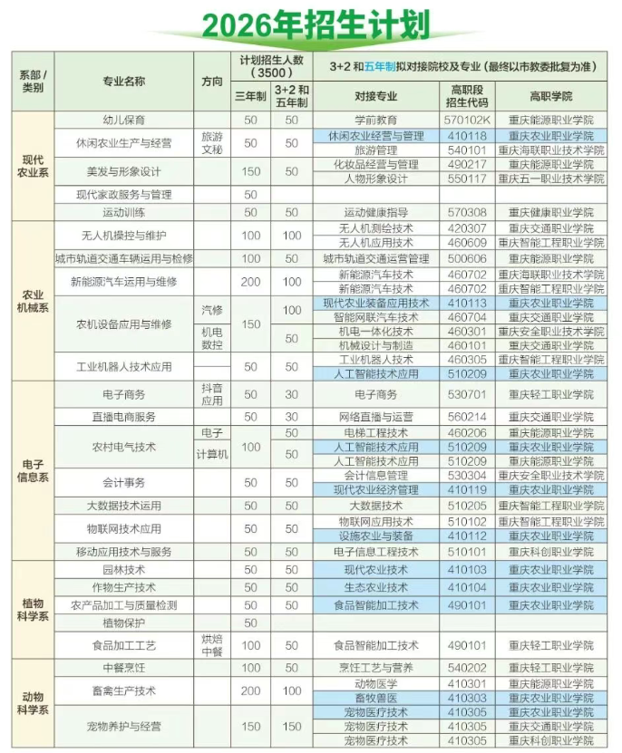 重庆市农业学校2026年招生简章