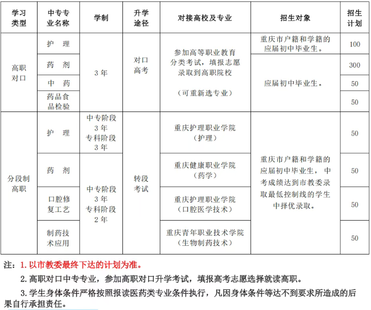 重庆市医药科技学校2026年招生简章