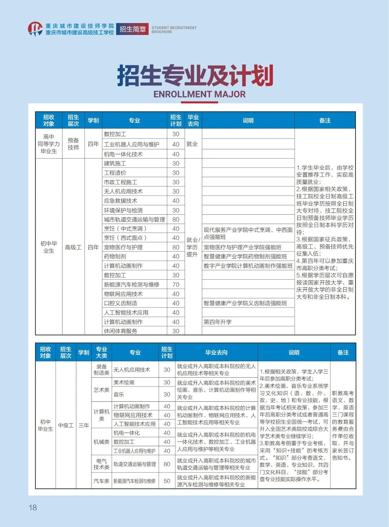 重庆市城市建设高级技工学校2026年招生简章