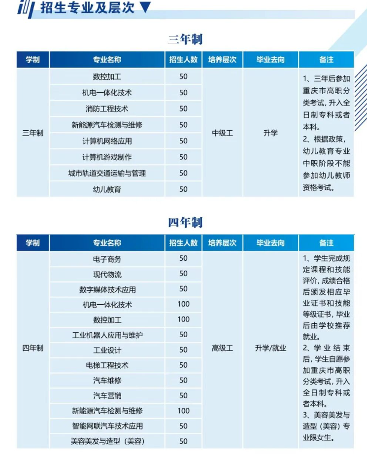 重庆市机械高级技工学校2026年招生简章