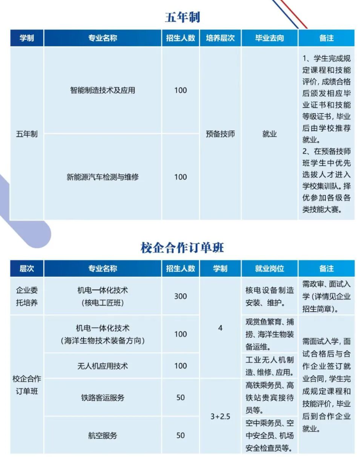 重庆市机械高级技工学校2026年招生简章