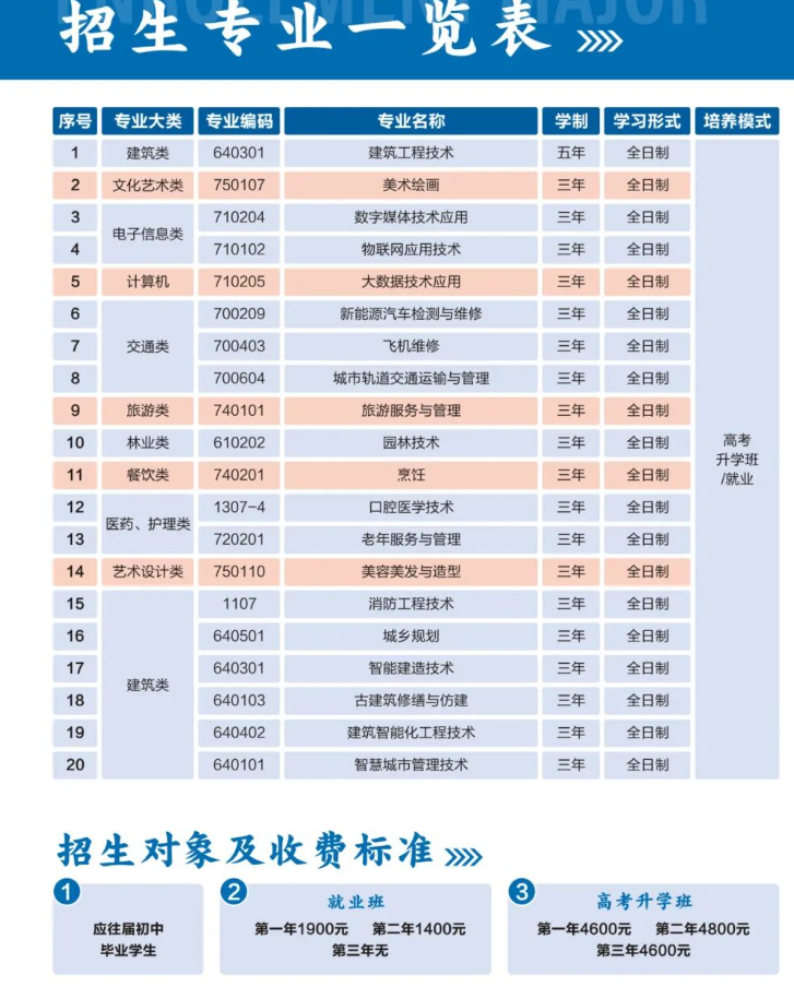 重庆建筑高级技工学校2026年招生简章