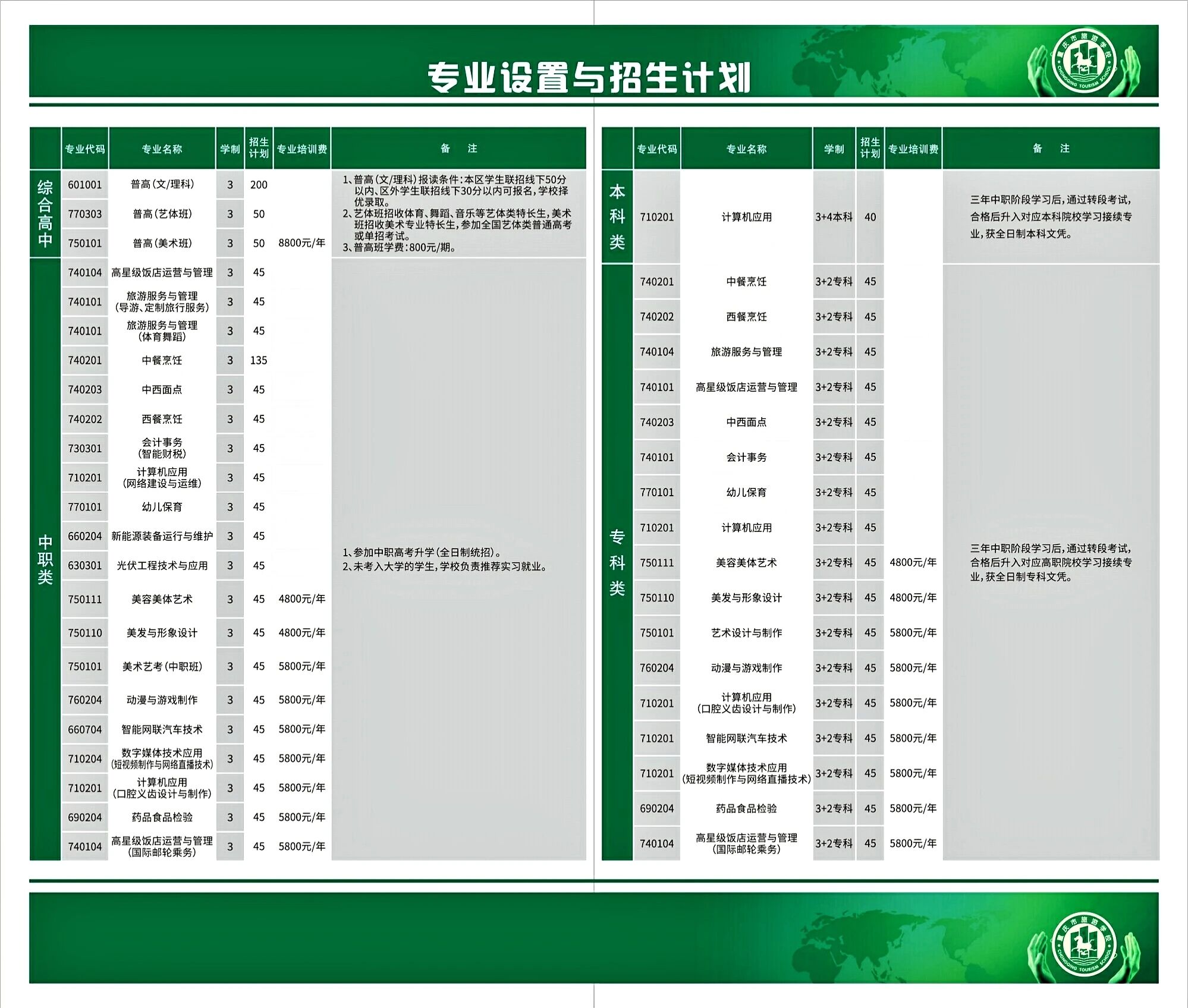 重庆市两江职业教育中心2026年招生简章