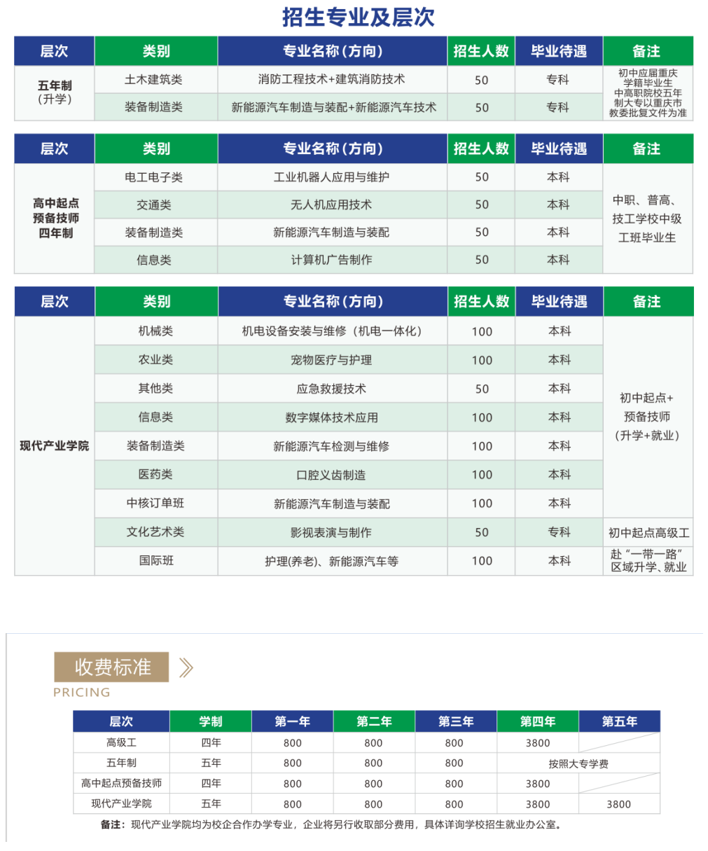 重庆能源工业技师学院2026年招生简章