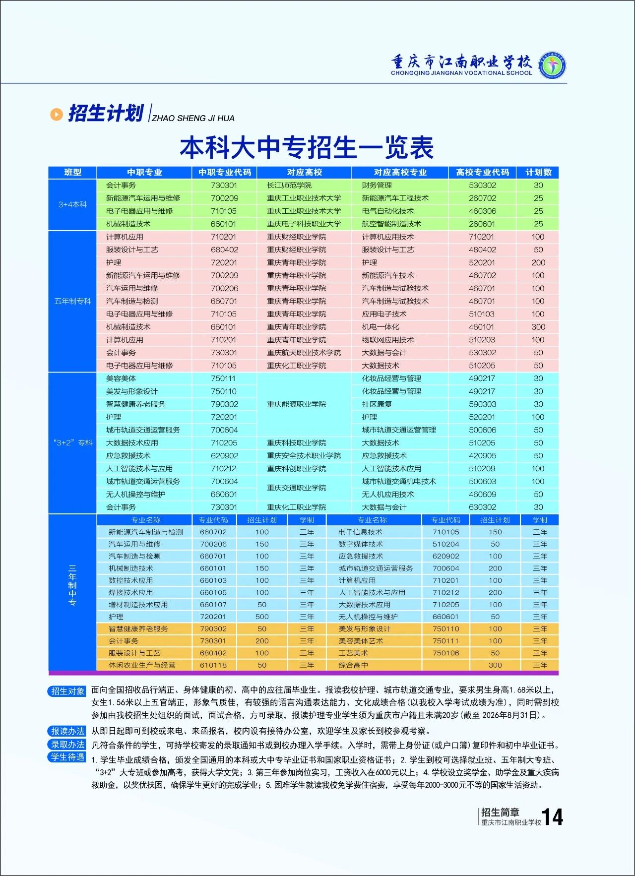 重庆市江南职业学校2026年招生简章