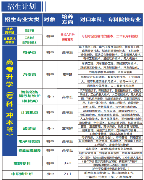 重庆市蜀都职业技术学校2026年招生简章