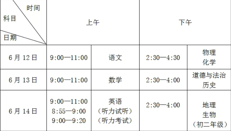 2026年重庆中考常见问题解答