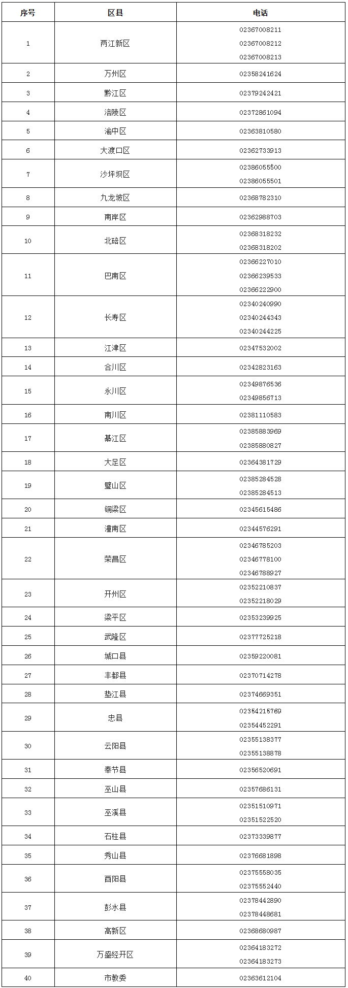 2026年重庆中考常见问题解答