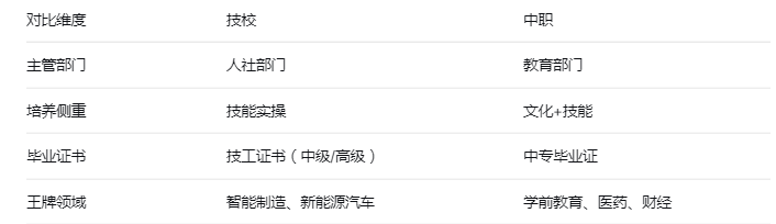 2026年重庆技校招生：技能成才新赛道