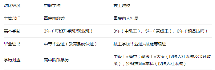 2026重庆中职与技校有什么区别